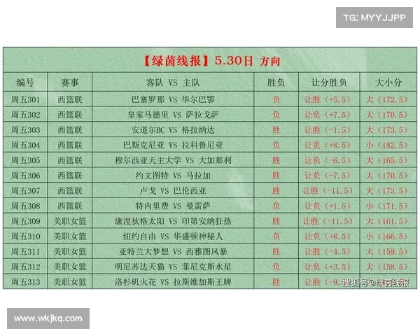 7_7周五竞彩篮球扫盘! 赛事分析 大小分 让分胜负 7_7周五竞彩篮球扫盘! 赛事分析 大小分 让分胜负